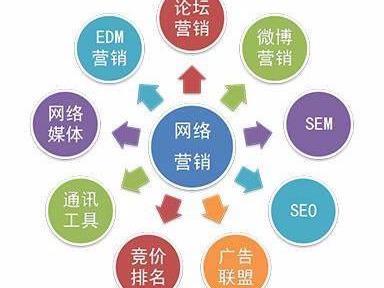 網(wǎng)絡(luò)營銷與信息安全軟件開發(fā)的融合 構(gòu)建數(shù)字化時(shí)代的雙重護(hù)城河