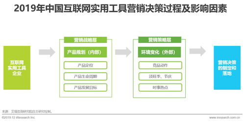 《2019年中國實(shí)用工具企業(yè)營銷策略白皮書 互聯(lián)網(wǎng)銷售模式下的競爭與創(chuàng)新》