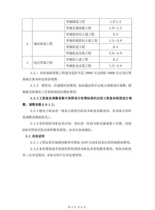 該省發(fā)布BIM技術(shù)咨詢(xún)服務(wù)收費(fèi)指南，技術(shù)咨詢(xún)價(jià)值凸顯